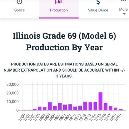 Illinois Pocket Watch
